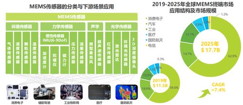 2021年中國物聯(lián)網(wǎng)行業(yè)研究報(bào)告 聚焦數(shù)據(jù)入口與技術(shù)研發(fā)