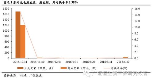 東南光電（831431） 深耕物聯(lián)網(wǎng)技術(shù)，引領(lǐng)智慧社區(qū)產(chǎn)品與系統(tǒng)研發(fā)新浪潮
