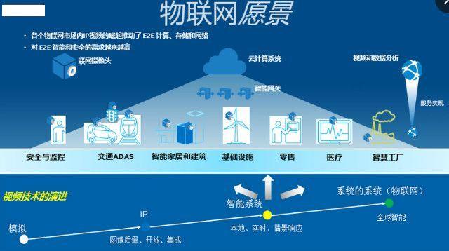 物聯(lián)網(wǎng)十大前沿技術(shù) 驅(qū)動(dòng)智能手機(jī)與萬物智聯(lián)的研發(fā)革命